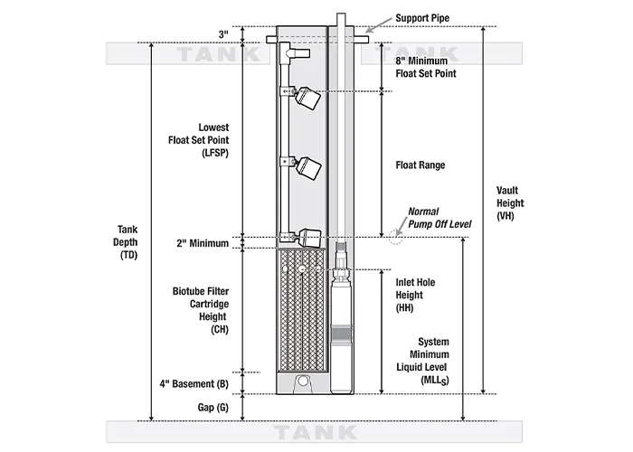 product Universal Pump Vaults (PVU)