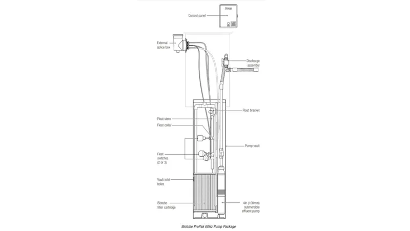 product ProPak™ Pump Packages