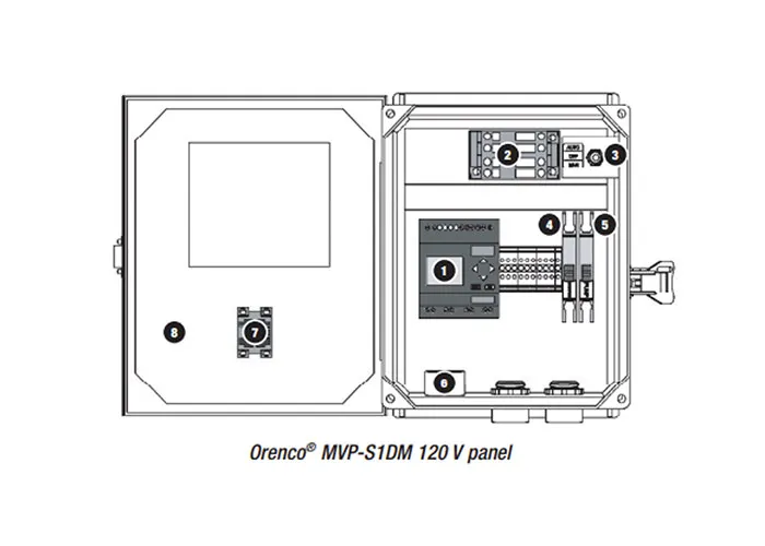 product MVP Simplex Control Panels