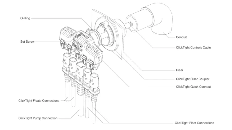 product ClickTight™ Controls Packages