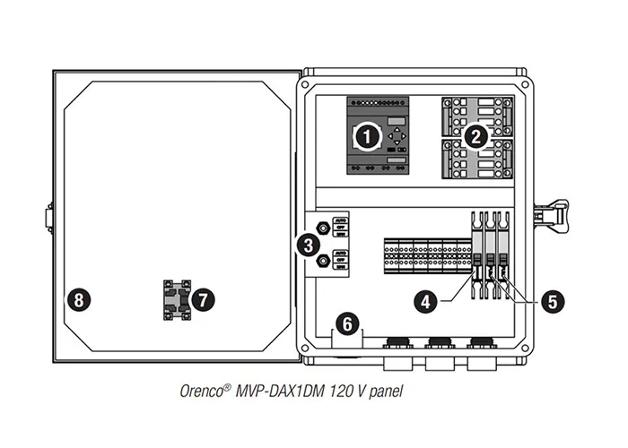 product MVP Duplex Control Panels