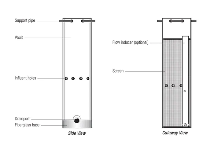 product Screened Pump Vaults