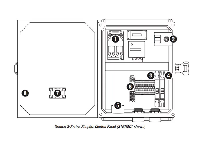 product S-Series Simplex Control Panels