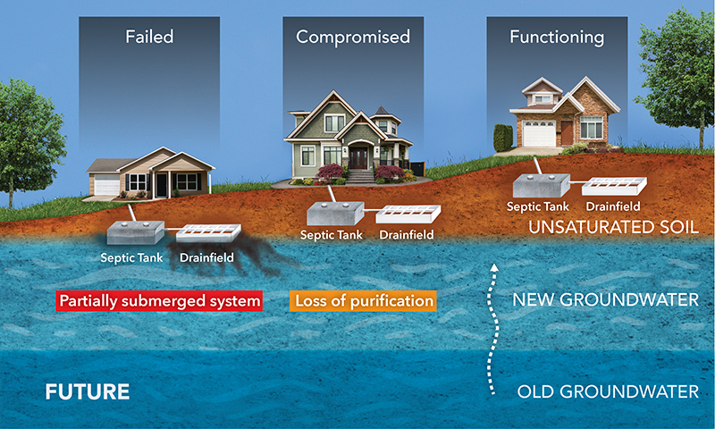 Sea Level Rise