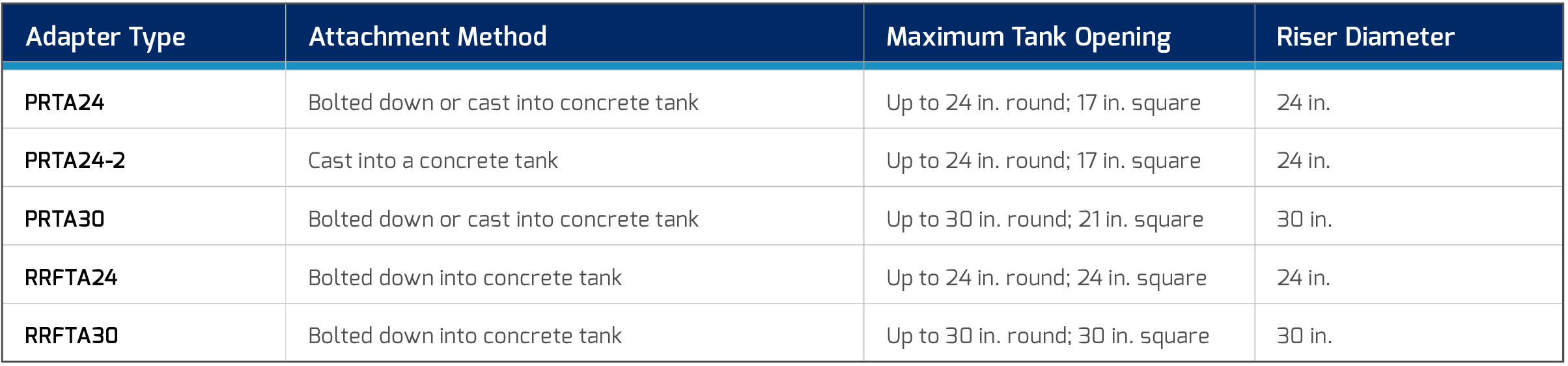 Riser tank Adapters