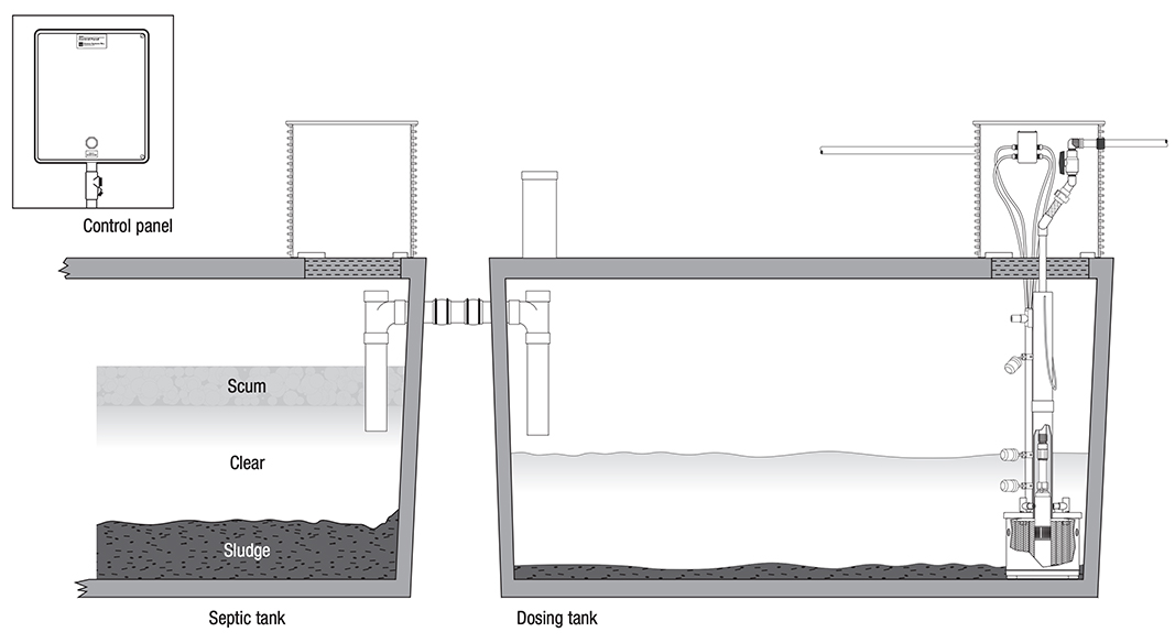 Easypak Pump Packages