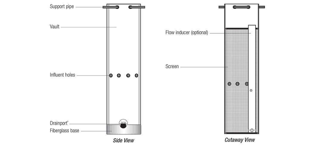 Screened Pump Vault