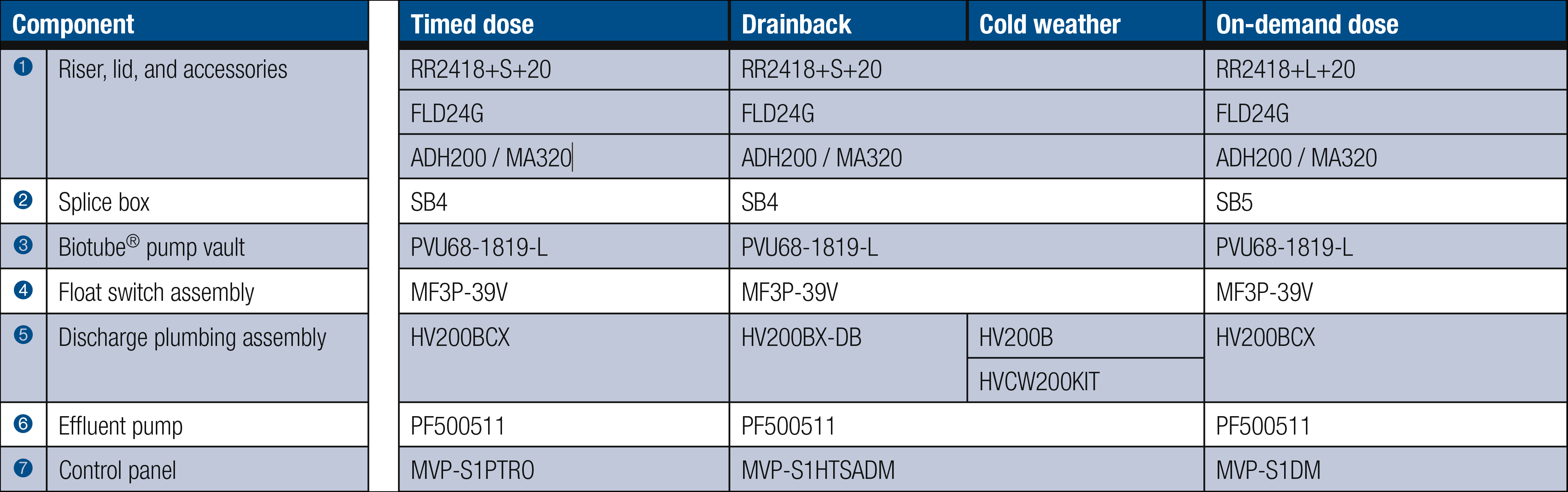 Simplex Effluent Pumping Packages