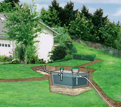 Illustration of residential gravity flow septic system and treatment tank. On many sites, gravity can convey filtered wastewater to a drainfield, with no need for pumping. 