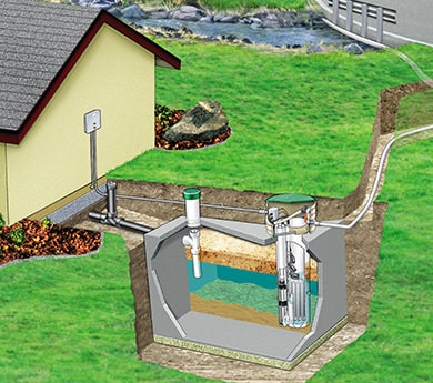 Illustration of a typical Septic Tank/Treatment Tank Effluent Pumping or 'STEP' system next to a house. A pumping system conveys filtered effluent, either to a drainfiled or to additional components in the system. 
